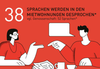 Die Welt zu Hause bei der abl