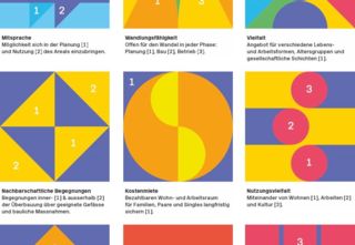 Die neun Qualitäten der neuen Lebensräume
