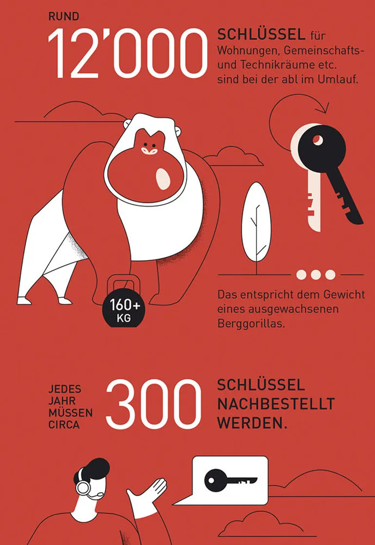 Ein Schlüssel für jedes Schloss