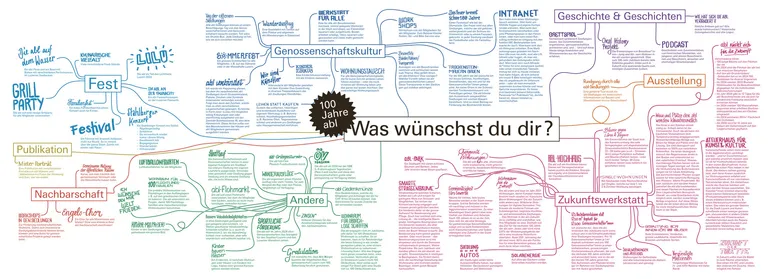 Ein Atelierhaus, Weltfrieden und die Zukunft der Toilette